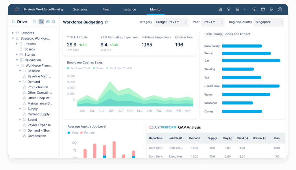 Justperform Management Information