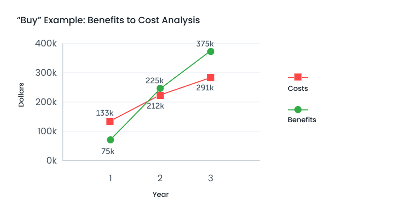 Buy Example Benefits To Cost Analysis
