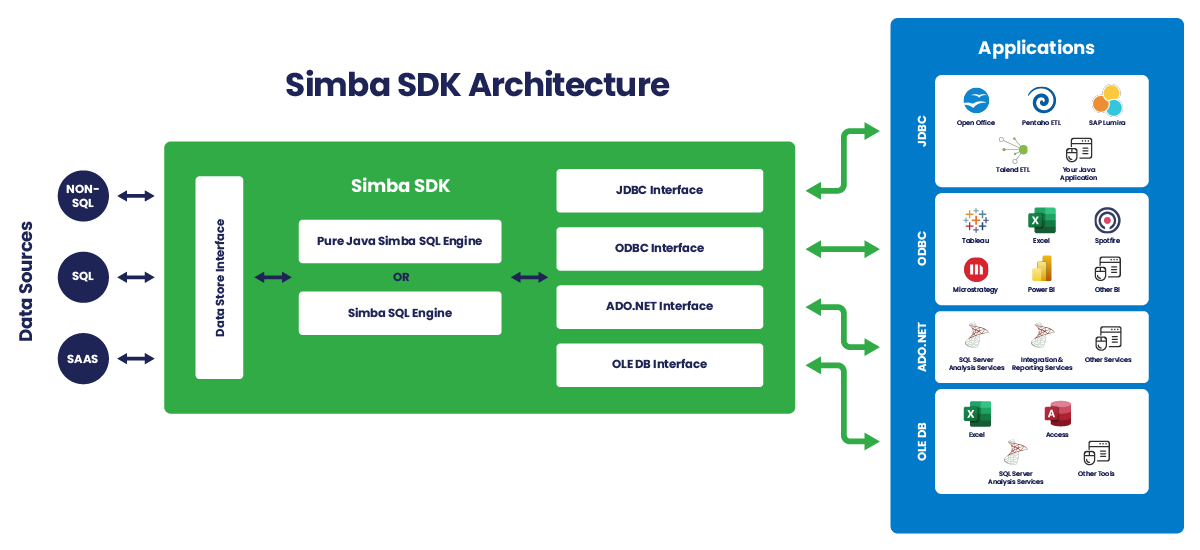 24 02 Info Simba Sdk Architecture Web