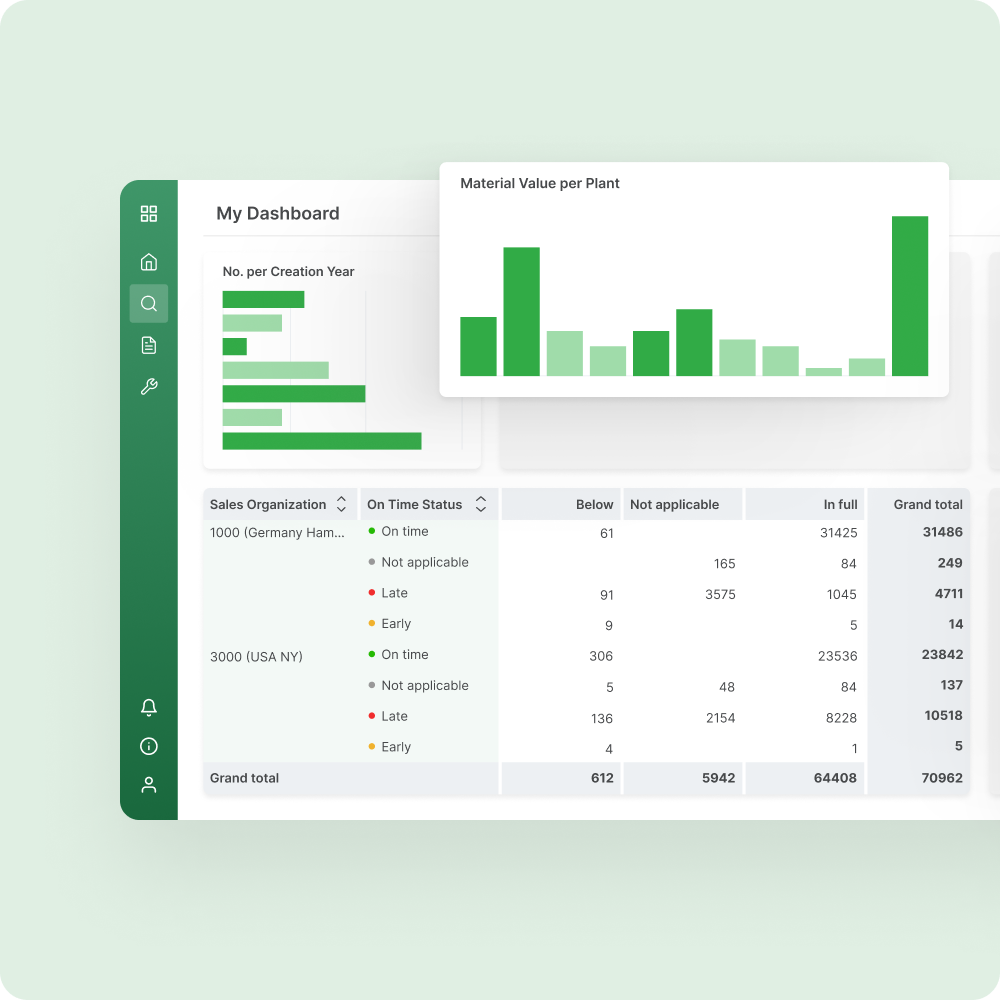 Img Angles Enterprise For Sap Sq4