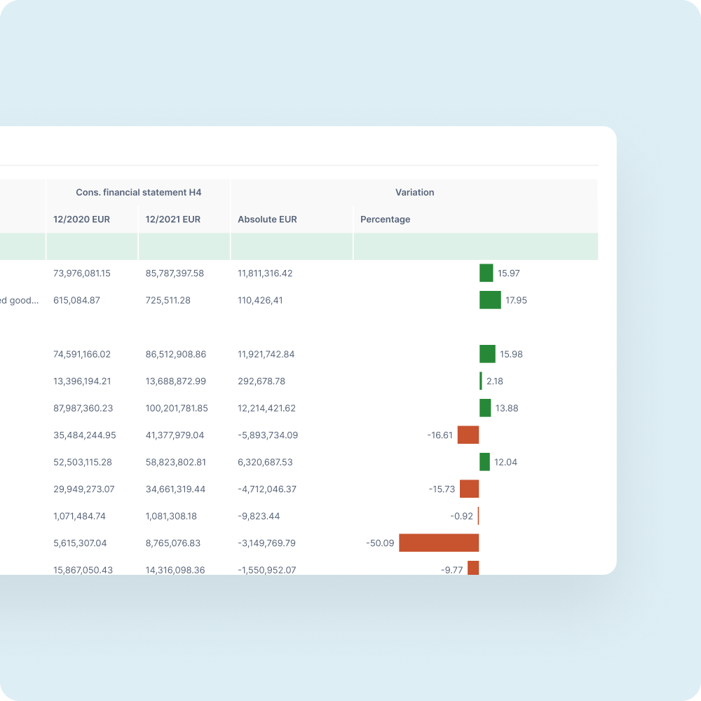 Img Close Consolidation Sol
