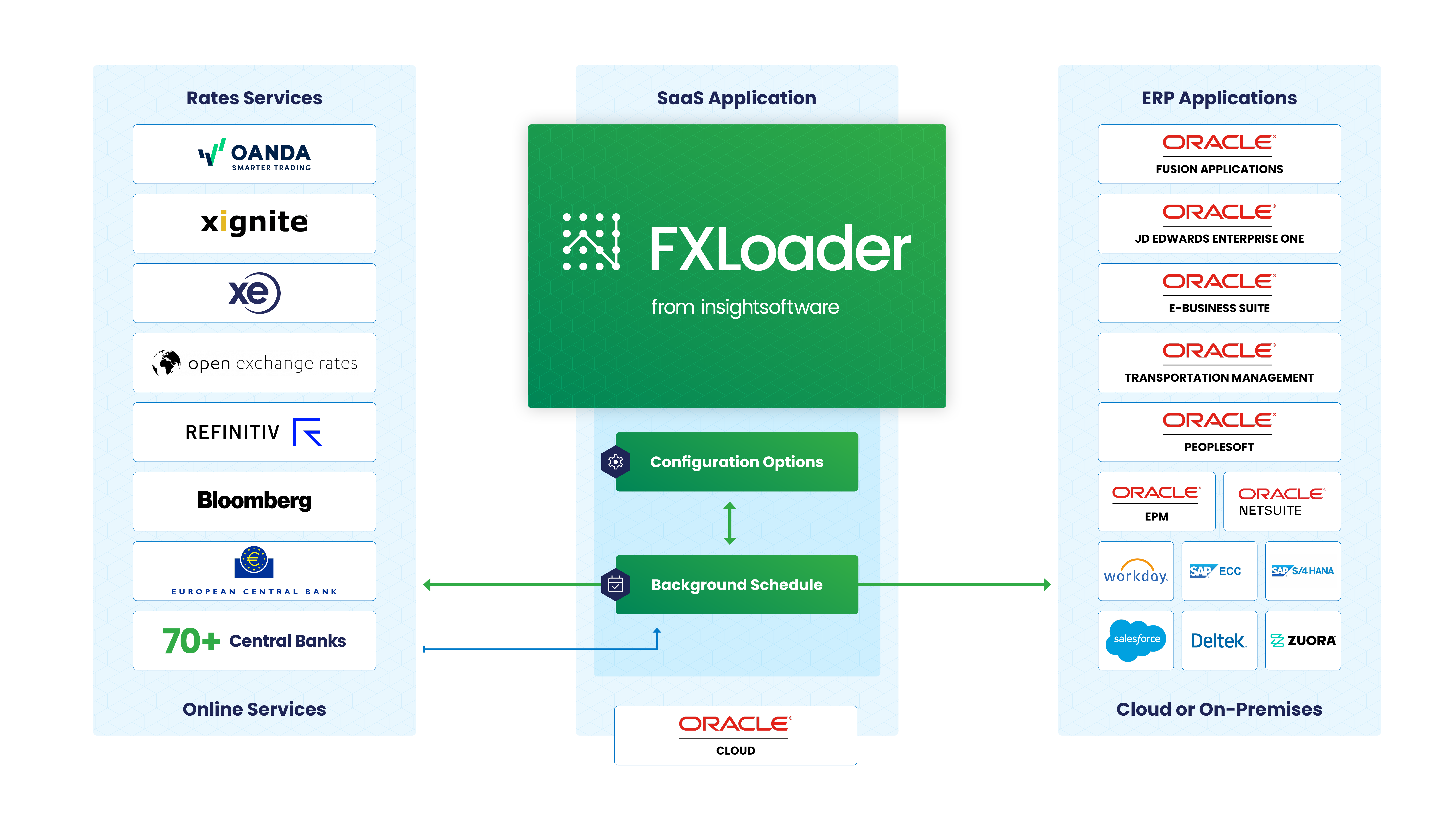 Fxloader Solves Infographic