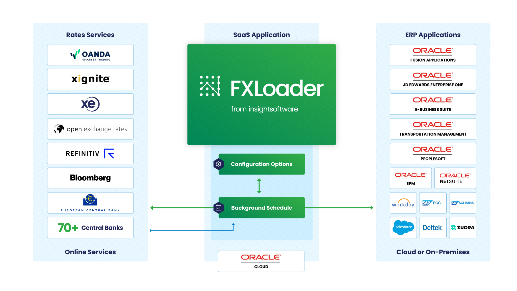 Fxloader Solves Infographic 2048x1152