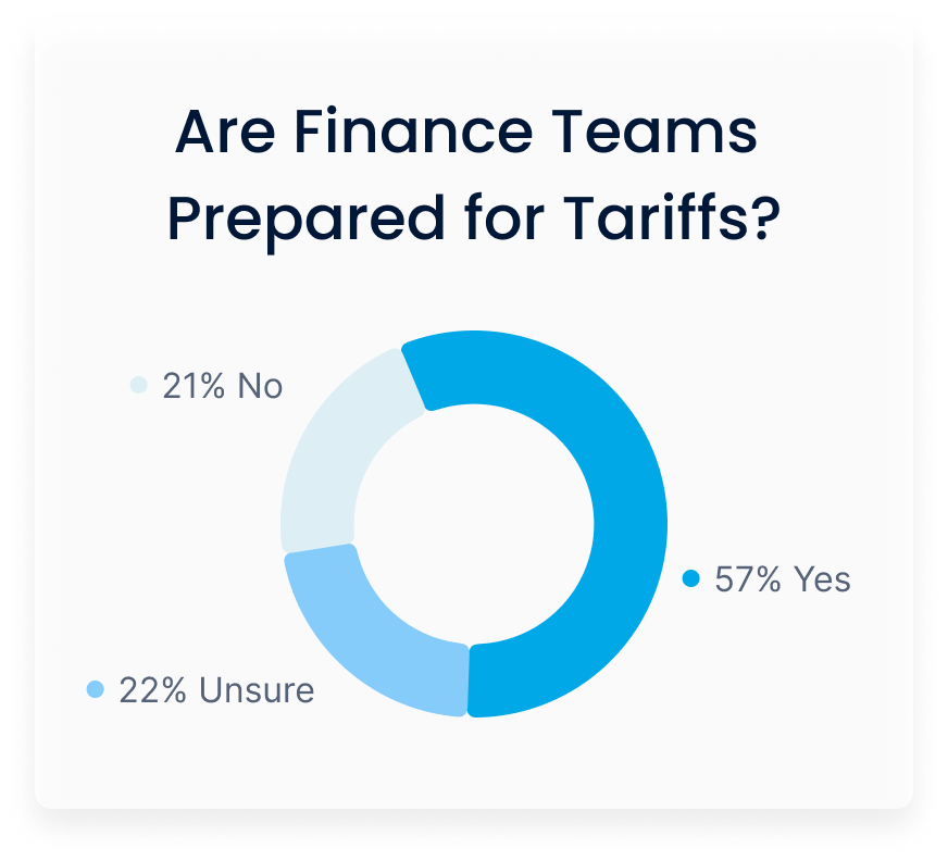 Img Tariff Stat