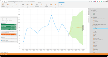 Analytics Workbench