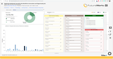 From Sdk To Ui