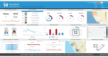 Governed Dashboards