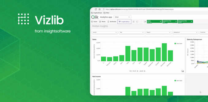 25 09 Web Vizlibhiddeninsightsdemovid Website