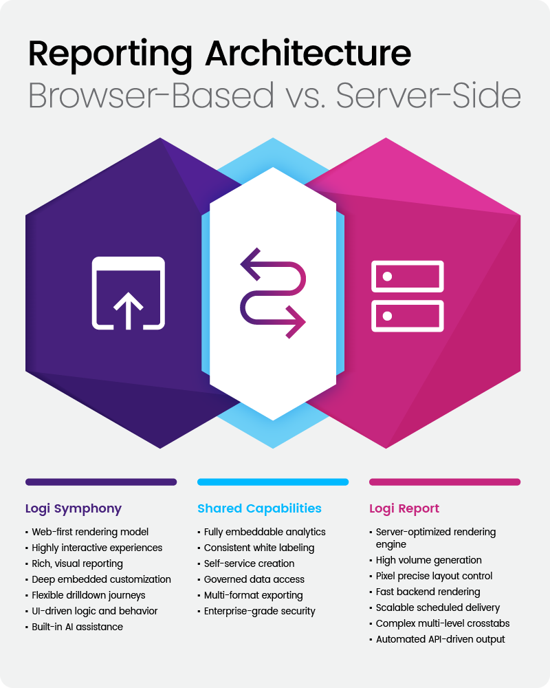 26 02 Blog Server Side And Web Based Reporting Venn 800x1000
